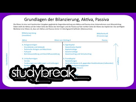 Video: Sabay Spa, Ischewsk: Adresse, Öffnungszeiten, angebotene Dienstleistungen und Patientenbewertungen