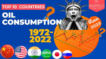 Oil consumption by Top 10 countries last 50 years