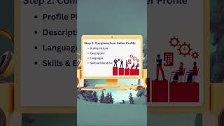 How to start work in fiverr , Start your fiverr journey, #fiverrfreelancer #fiverrorder #fiverrgigs