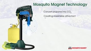 Как работают ловушки для комаров и гнуса Mosquito Magnet