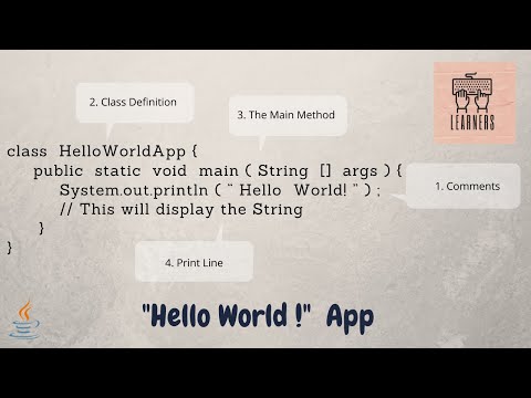 "Hello World!" Application in Java || Comments || Class Defination || Main Method || Print Line