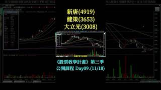 day9k 新唐(4919)健策(3653)大立光(3008)－延伸閱讀：#威盛 #博盛半導體 #mcu #cpo #散熱 #ic設計 #mosfet