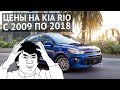 Как взлетели цены на KIA RIO с 2009 по 2018 год