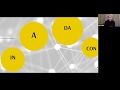 Итальянский за 5 минут. АNDARE + preposizioni