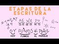 ETAPAS DE LA ESCRITURA