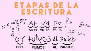 ETAPAS DE LA ESCRITURA