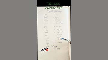 ICT SYLLABUS BITS IN TELUGU FOR TET, DSC ASPIRANTS