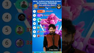 Bigg Boss 9 Telugu 9th Week Voting Results/Bigg Boss Telugu 9 Promo Today #biggboss #bbt9 #shorts screenshot 4