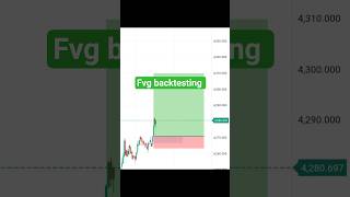 Fvg Backtesting (5th trade) 🚀