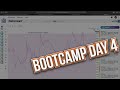 DELOREAN BOOTCAMP DAY 4 | IM MASTER ACADEMY