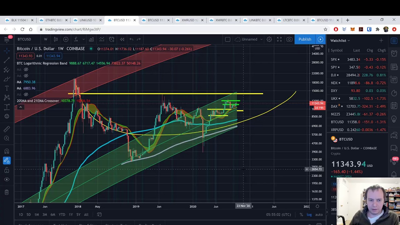 Market Watch LIVE SHOW! YouTube