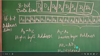 Introduction and Pin configuration of 8085 microprocessor