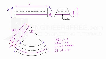 Geometry of pure bending problems