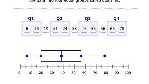 Box Plots- Single and Parallel