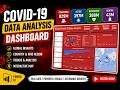 📊 Global COVID-19 Data Analysis Dashboard | Power BI Project | Full Insights & Visualization