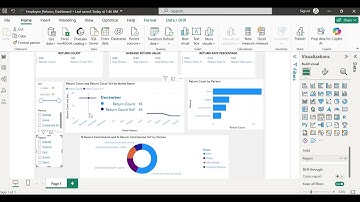 Power BI Dashboard: Employee Returns Analysis & YoY Performance