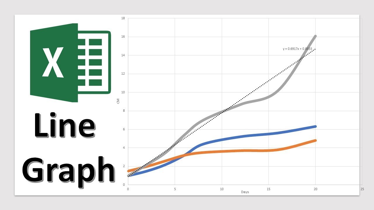 Excel Line Chart Tutorial