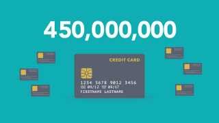 What is EMV? - TSYS Merchant Solutions
