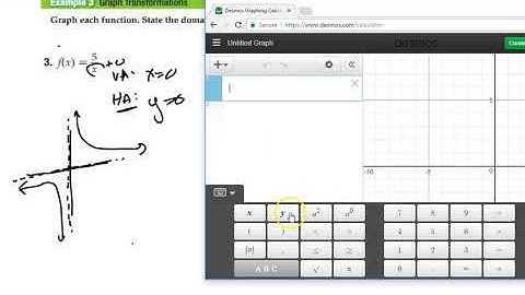8 3 graphing reciprocal functions