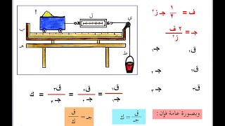 قانون نيوتن الثاني والوزن   - فيزياء اول ثانوي