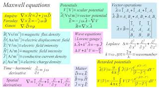 Antennas and propagation of electromagnetic waves 1/2