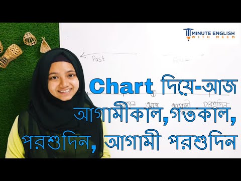 ভিডিও: আগামী মানে কি?