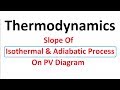 Slope of Isothermal and Adiabatic Process on PV Diagram in Hindi by D Verma Sir