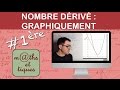 Dterminer graphiquement le nombre driv et lquation de la tangente  premire