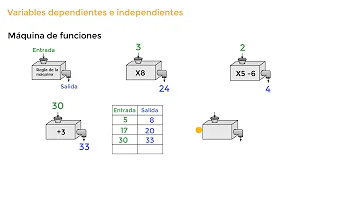 ¿Cuál es la función de las herramientas del sistema?