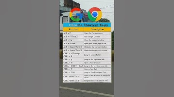 Unlocking Google Chrome