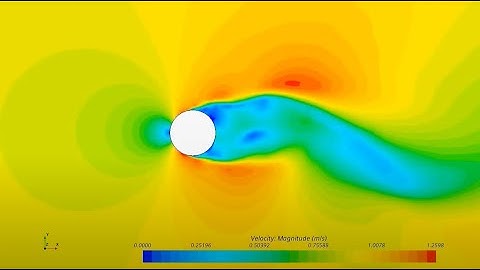 Star CCM+ Flow over a cylinder CFD