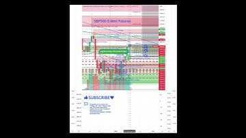 Friday Jan.13th S&P500 E Mini Futures Price Action Forecast  by Pivots & Turning Points
