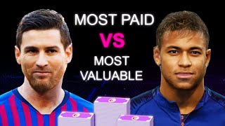 Football Players: Most Paid VS Most Valuable. Comparison 2007-2021