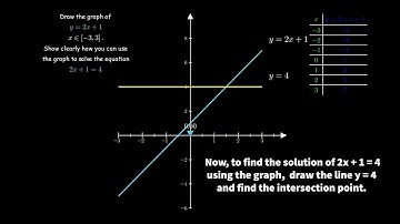 Graphing a linear equation y=2x+1, graphing linear functions using a table of values