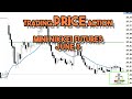 Day Trading Mini Nikkei Futures Japan 2 June 2025