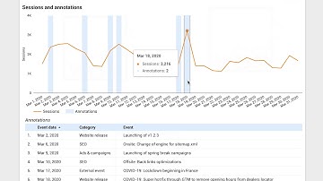 Google Data Studio  annotations as in Google Analytics - The result