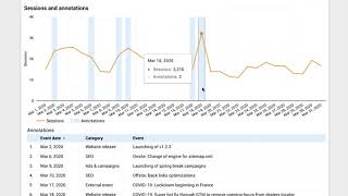 Google Data Studio  annotations as in Google Analytics - The result
