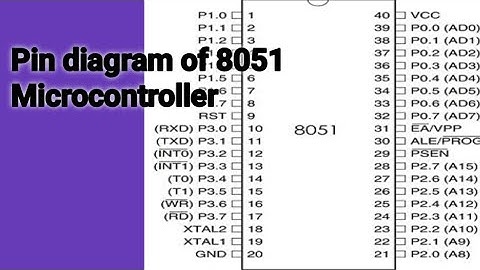 Pin diagram of 8051Microcontroller in Telugu//diploma//B.tech//ECE//Suma study centre