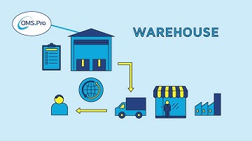 Powerful Order Management System | OMS.Pro