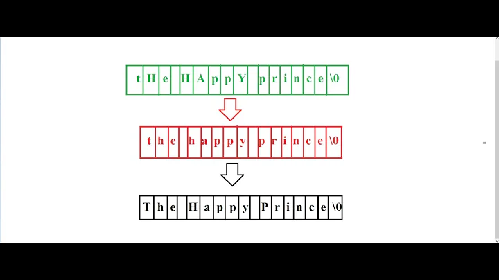 how to convert a string into title case string, c program