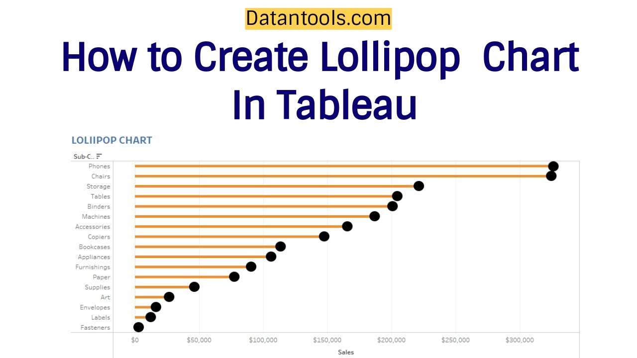 Tableau Lollipop Chart