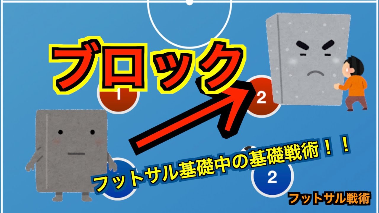 Block Basic Tactics In The Basics Of Futsal Futsal Tactics Youtube