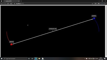 Positronium | rotational & vibrational motion of electron-positron pair using Vpython