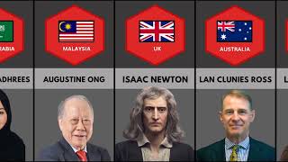 Genius People From Different Countries | Pro Data Wealth
