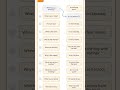 *🗣️ Basic English Questions and Answers | Daily Conversation Practice for Beginners*