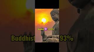 Religious Percentage In Asia || #Islam #Hinduism #Christianity #Buddhism #Shorts