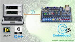 MCU (PIC24FJ) & LabVIEW Interfacing for Hardware-In-the-Loop Applications