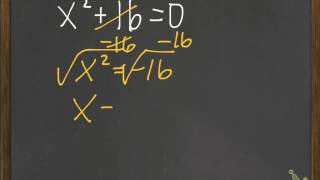 Common Core Math: What are Complex or Imaginary Numbers
