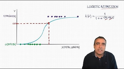 AI Development 101 - Episode 3: Classifying all the things