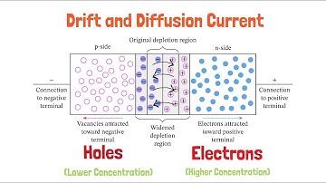 Drift and Diffusion Currents in Semiconductors in less than 2 min | Electronic Devices and Circuits